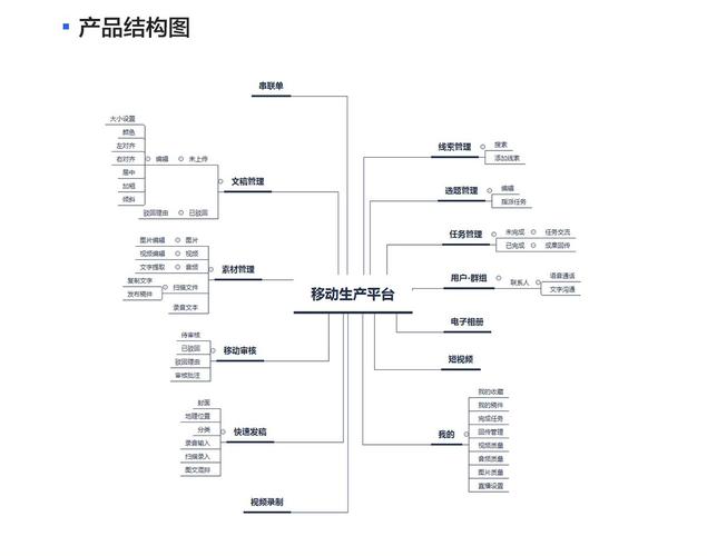 新闻采编系统