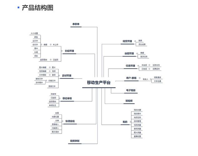 新闻采编系统