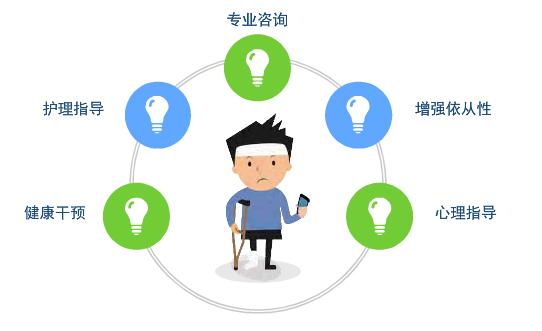 医护随访系统