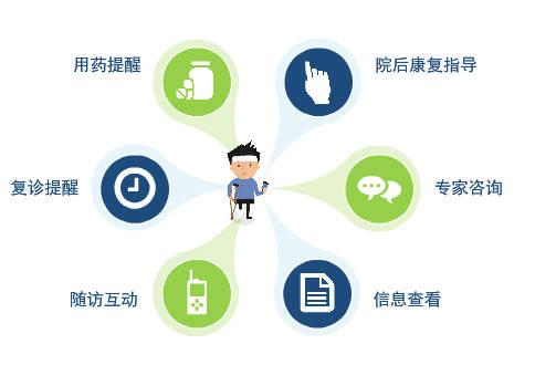 医护随访系统