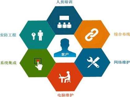 郑州软件外包