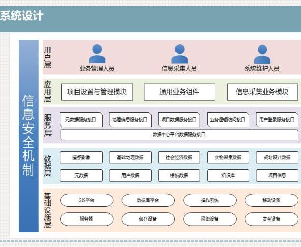 工业数据采集系统开发有什么特点？采集系统开发好不好？