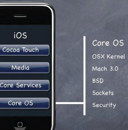 苹果开发需要掌握什么开发工具？iOS软件外包