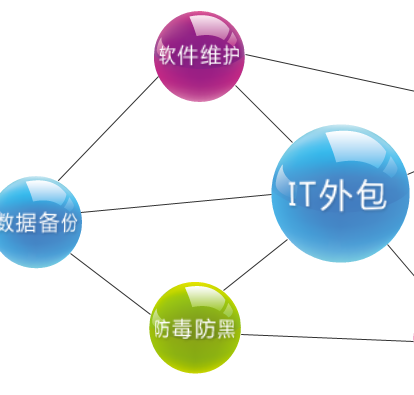 应用软件外包